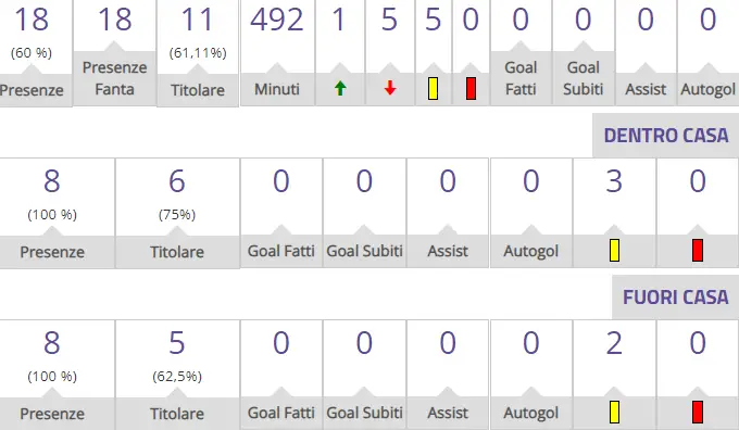 Gli occhi delle big su Parisi, il terzino empolese ha ingranato al fantacalcio